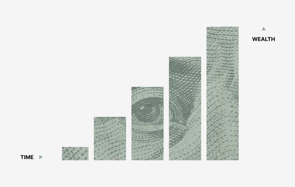 Wealth Over Time For Your Future Self